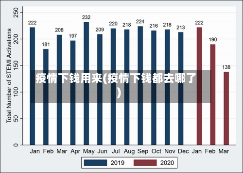 疫情下钱用来(疫情下钱都去哪了)-第2张图片
