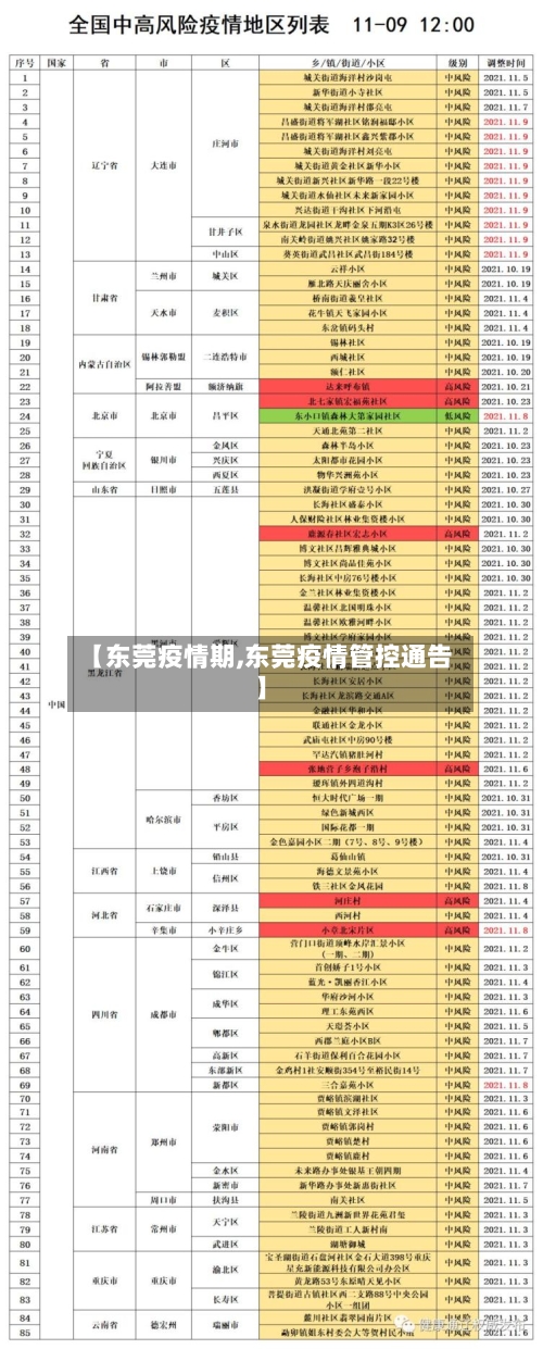 【东莞疫情期,东莞疫情管控通告】-第2张图片