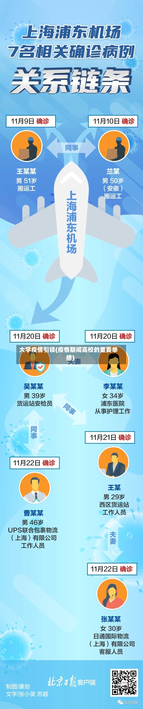 大学疫情引领(疫情期间高校的重要举措)