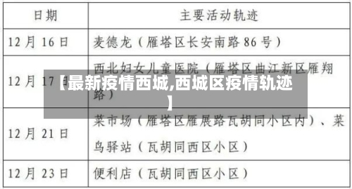 【最新疫情西城,西城区疫情轨迹】-第2张图片