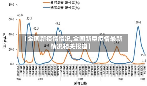【全国新疫情情况,全国新型疫情最新情况相关报道】-第2张图片