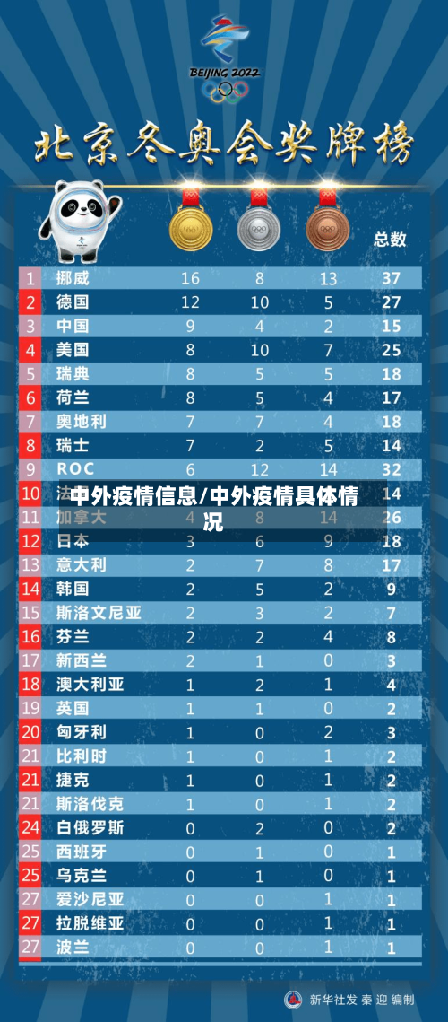 中外疫情信息/中外疫情具体情况-第2张图片