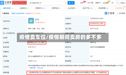 疫情卖车位/疫情期间卖房的多不多-第3张图片