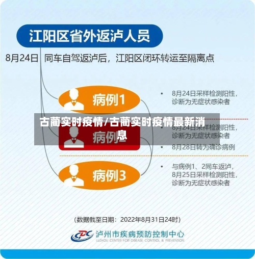 古蔺实时疫情/古蔺实时疫情最新消息-第2张图片