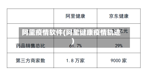 阿里疫情软件(阿里健康疫情轨迹)