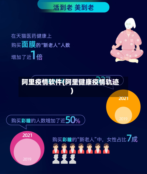 阿里疫情软件(阿里健康疫情轨迹)-第2张图片