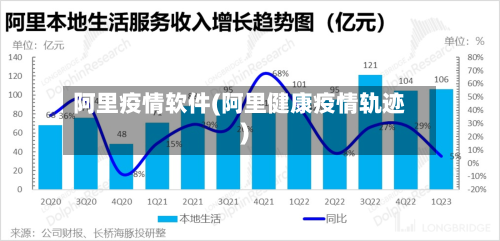 阿里疫情软件(阿里健康疫情轨迹)-第3张图片