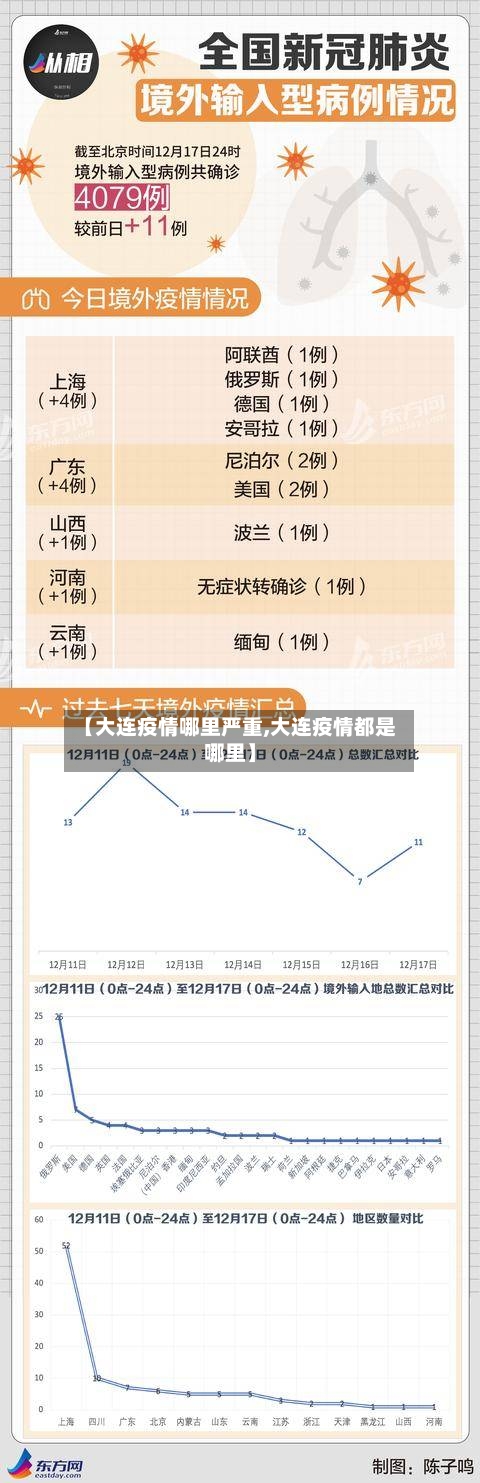 【大连疫情哪里严重,大连疫情都是哪里】