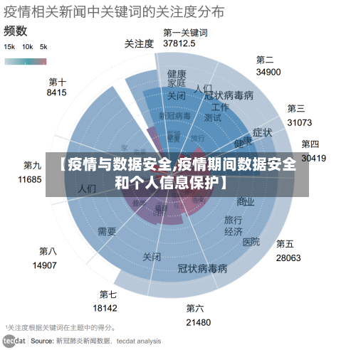 【疫情与数据安全,疫情期间数据安全和个人信息保护】