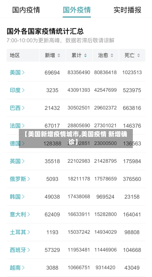 【美国新增疫情城市,美国疫情 新增确诊】