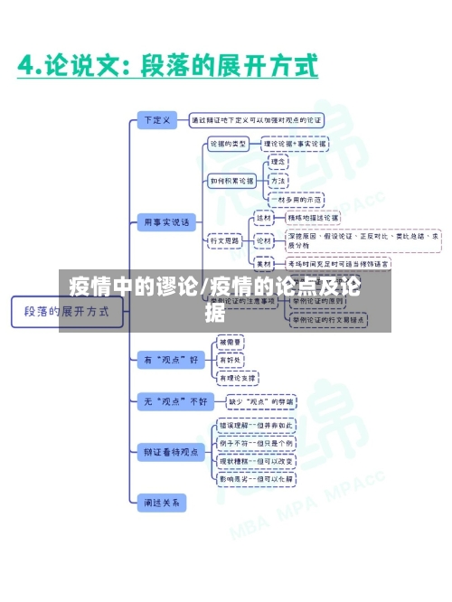 疫情中的谬论/疫情的论点及论据-第2张图片