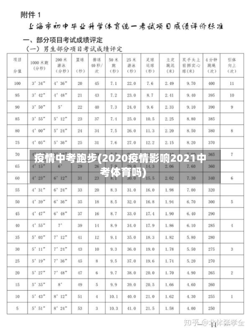 疫情中考跑步(2020疫情影响2021中考体育吗)