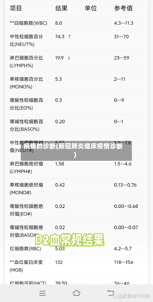 疫情的诊断(新冠肺炎临床疫情诊断)