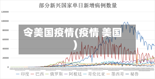 令美国疫情(疫情 美国)