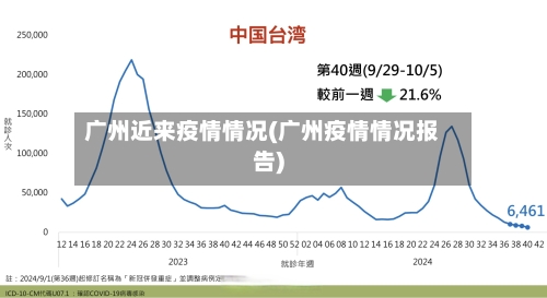 广州近来疫情情况(广州疫情情况报告)