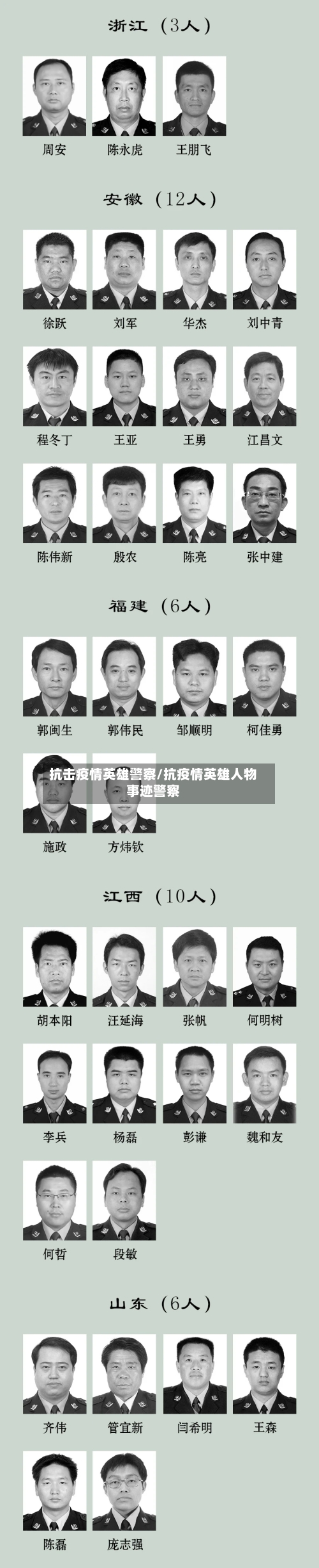 抗击疫情英雄警察/抗疫情英雄人物事迹警察-第3张图片