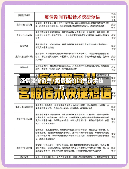 疫情降价销售/疫情降价销售话术技巧