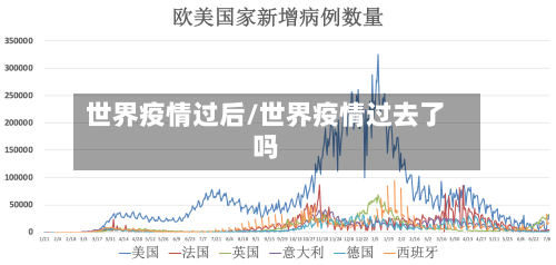 世界疫情过后/世界疫情过去了吗