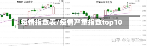 疫情指数表/疫情严重指数top10-第3张图片