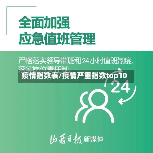 疫情指数表/疫情严重指数top10-第2张图片