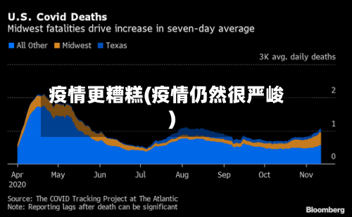 疫情更糟糕(疫情仍然很严峻)