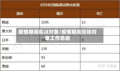 疫情期间帮扶对象/疫情期间帮扶对象工作总结