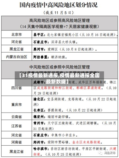 【31疫情最新通报,疫情最新通报全国最新数据】