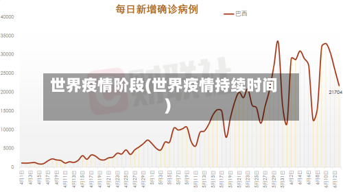 世界疫情阶段(世界疫情持续时间)-第2张图片