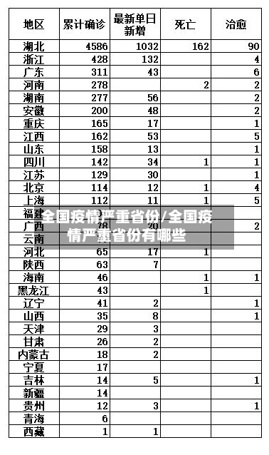 全国疫情严重省份/全国疫情严重省份有哪些-第2张图片