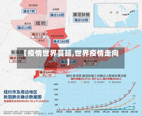 【疫情世界蔓延,世界疫情走向】