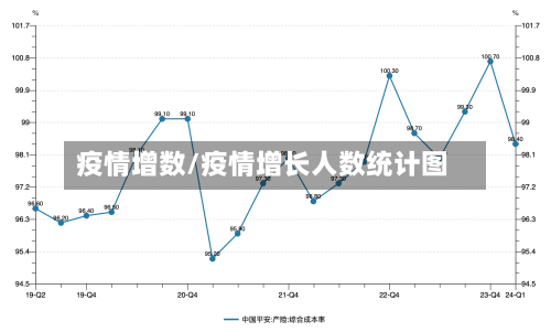 疫情增数/疫情增长人数统计图-第2张图片