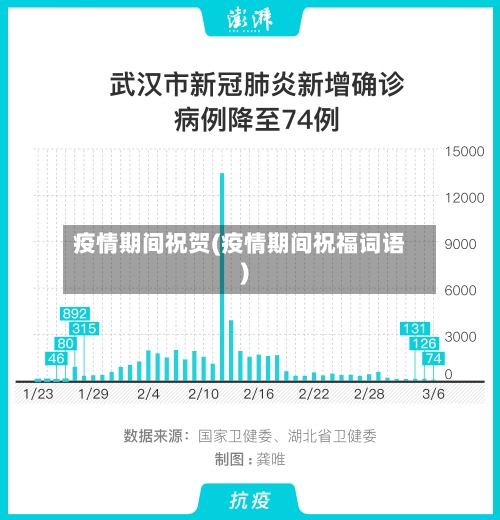 疫情期间祝贺(疫情期间祝福词语)-第2张图片