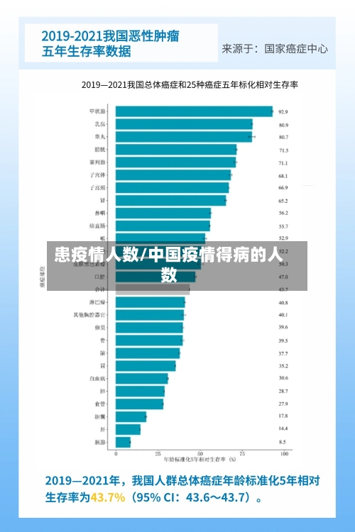 患疫情人数/中国疫情得病的人数