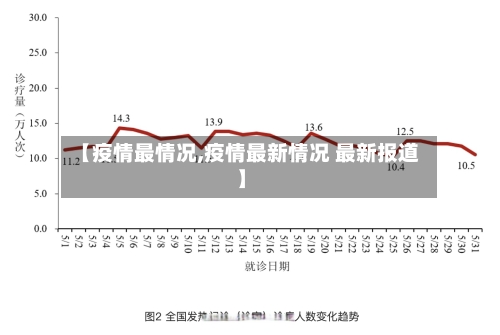 【疫情最情况,疫情最新情况 最新报道】-第2张图片