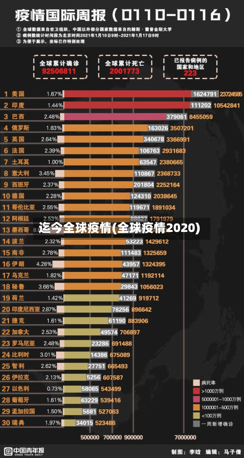 迄今全球疫情(全球疫情2020)-第2张图片