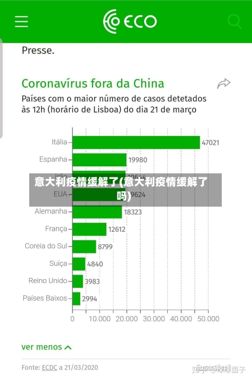 意大利疫情缓解了(意大利疫情缓解了吗)-第2张图片