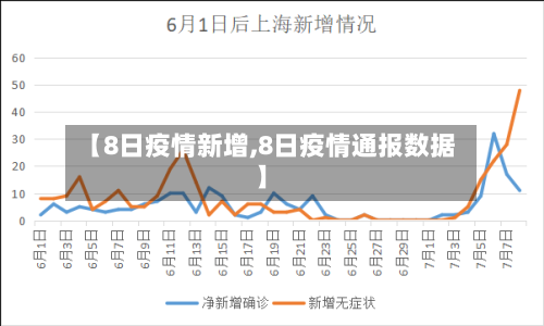 【8日疫情新增,8日疫情通报数据】