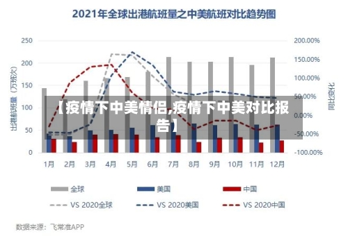 【疫情下中美情侣,疫情下中美对比报告】-第3张图片