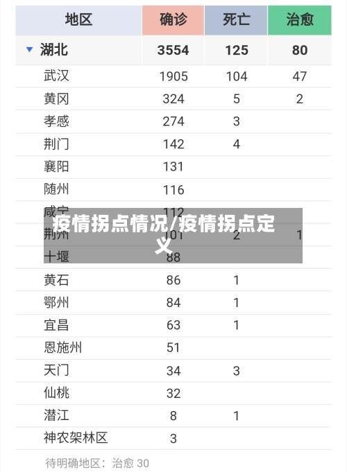疫情拐点情况/疫情拐点定义