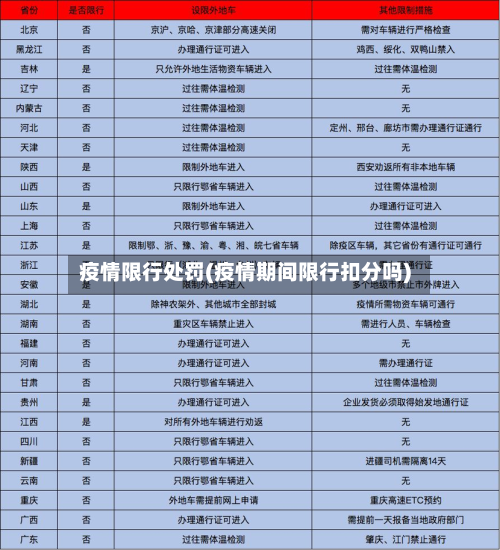 疫情限行处罚(疫情期间限行扣分吗)-第2张图片