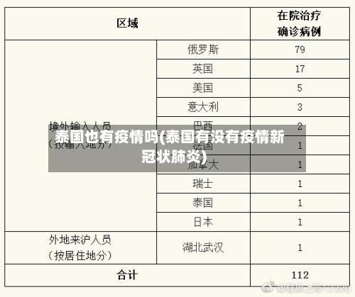 泰国也有疫情吗(泰国有没有疫情新冠状肺炎)-第2张图片