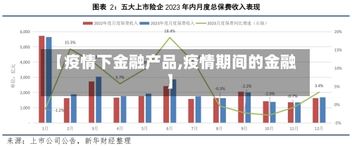 【疫情下金融产品,疫情期间的金融】