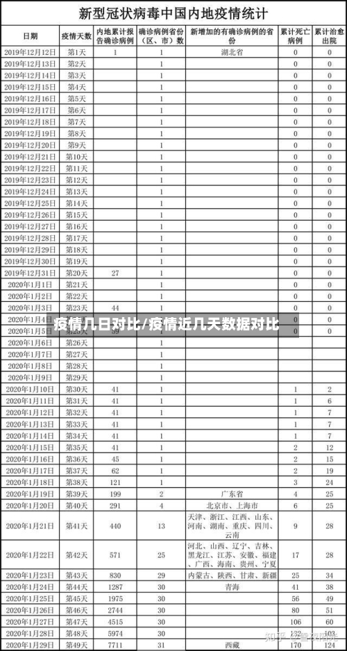 疫情几日对比/疫情近几天数据对比-第2张图片