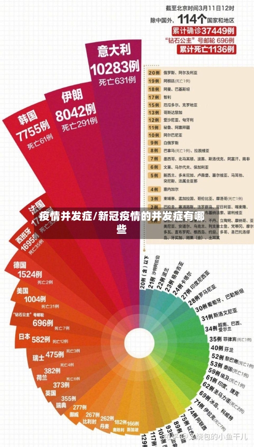 疫情并发症/新冠疫情的并发症有哪些-第2张图片