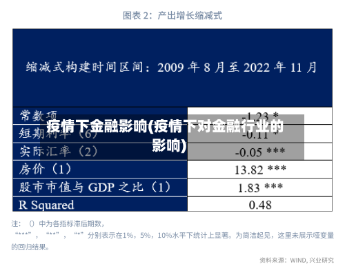 疫情下金融影响(疫情下对金融行业的影响)-第2张图片