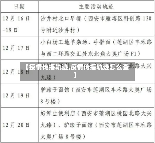 【疫情传播轨迹,疫情传播轨迹怎么查】