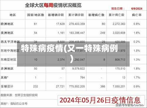特殊病疫情(又一特殊病例)