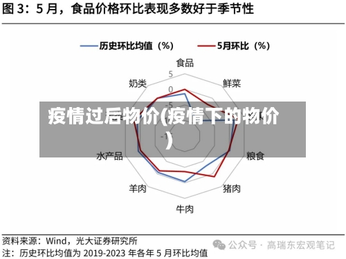 疫情过后物价(疫情下的物价)-第2张图片