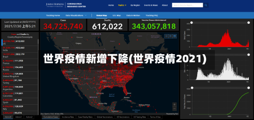 世界疫情新增下降(世界疫情2021)-第2张图片