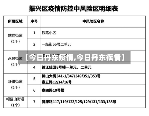 【今日丹东疫情,今日丹东疾情】-第2张图片